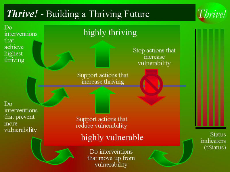 Thrive! - Building a Thriving Future